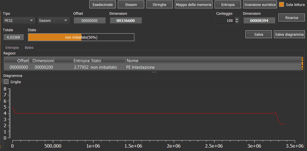 Detect It Easy Entropy